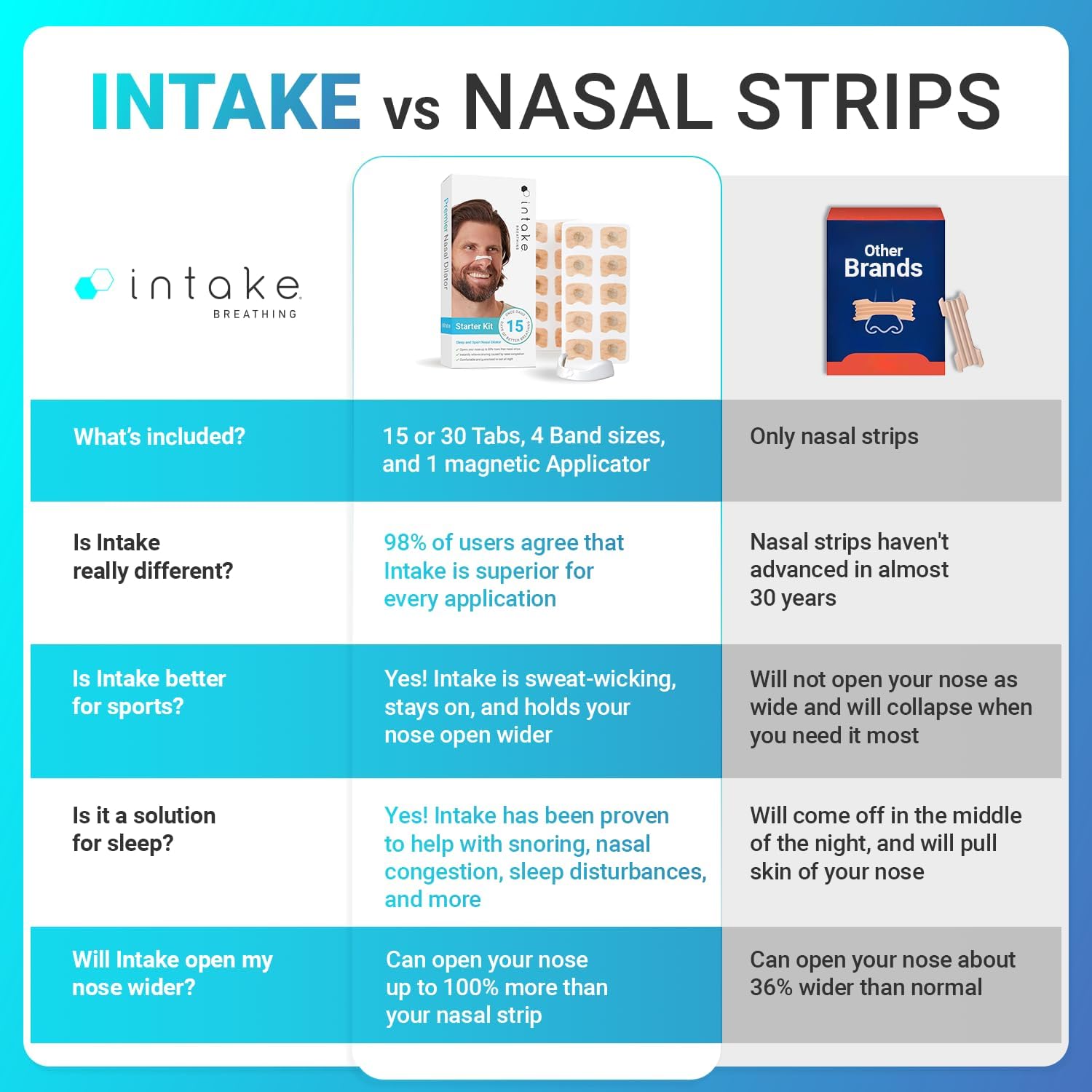 Zavinoxâ„¢ Intake Nasal Breathing Aid Starter Kit